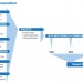 qualified-mlm-leads
